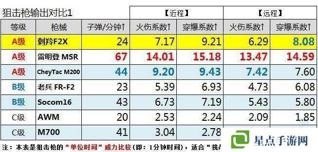 全民突擊怎么刷經(jīng)驗(yàn)?刷經(jīng)驗(yàn)攻略詳解