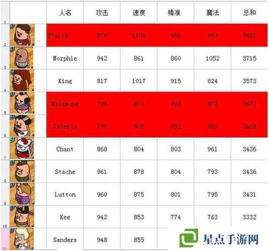 全民突擊K1冰風暴怎么進階？武器進階方法介紹