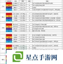 這就是江湖前期最強職業(yè)是什么 這就是江湖T0槍職業(yè)解析
